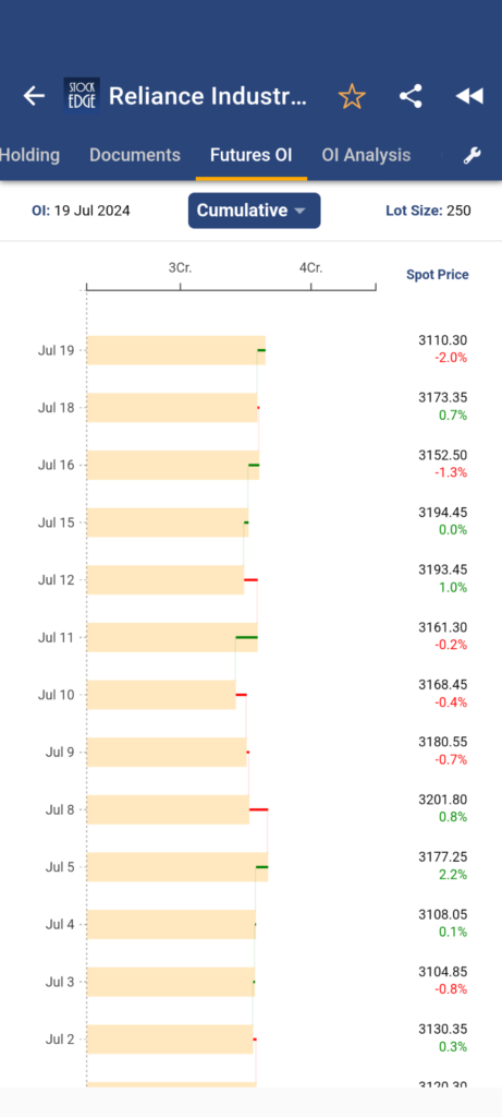 Reliance industries futures oi analysis