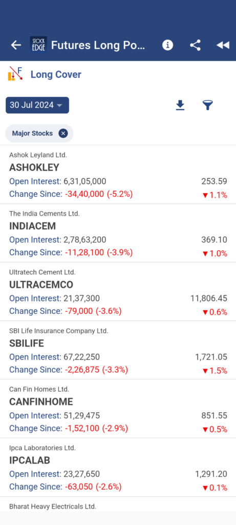 List of stocks facing long unwinding today