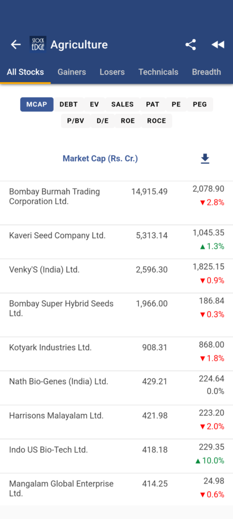 Peer to peer analysis of agriculture stocks