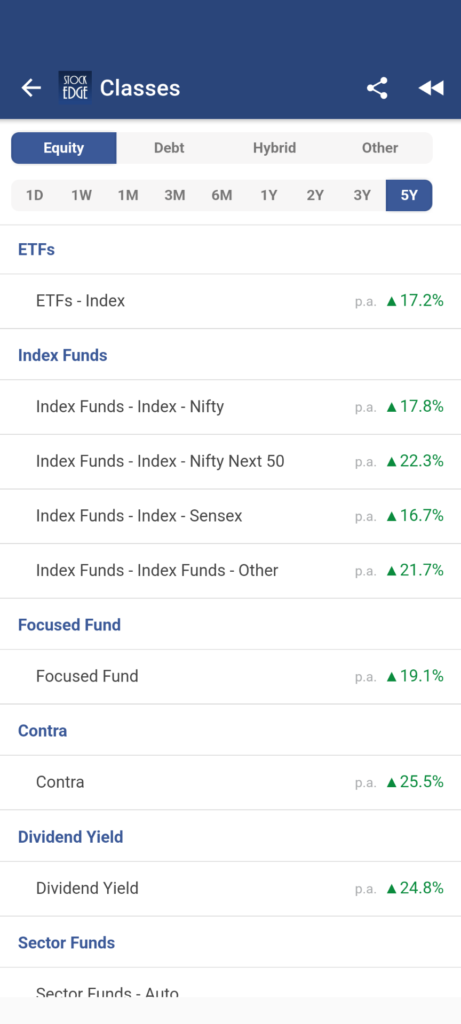 Average return of index etfs in india