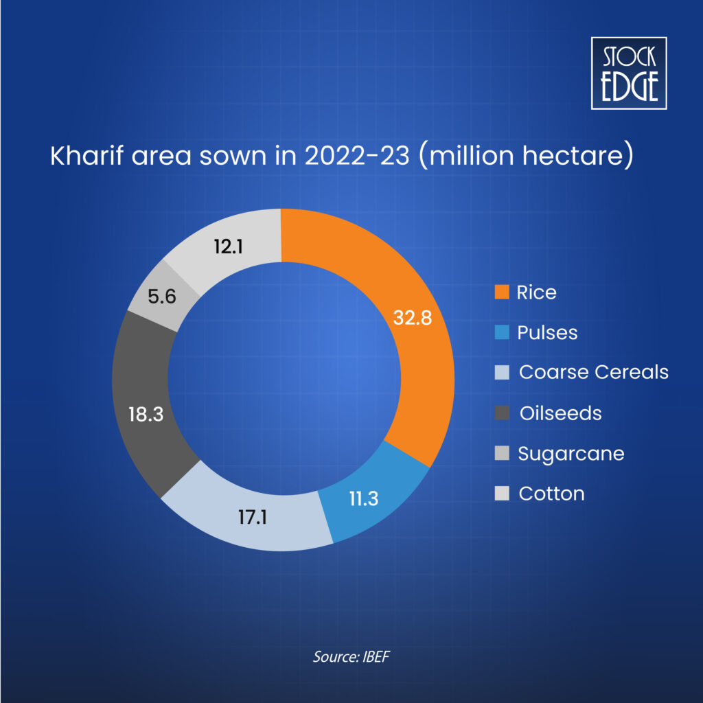 Kharif crops in india