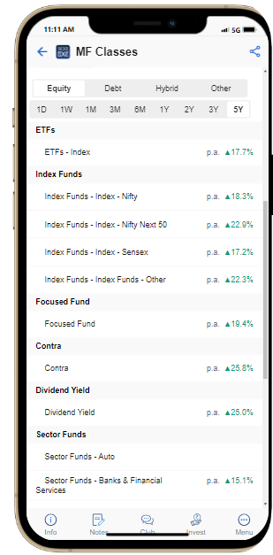 Equity index mutual funds in india