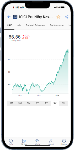 Iphone 13 pro rc icici nn50