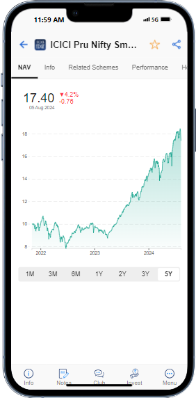 Iphone 13 pro rc icici sml250