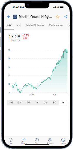 Iphone 13 pro rc mon200mo30