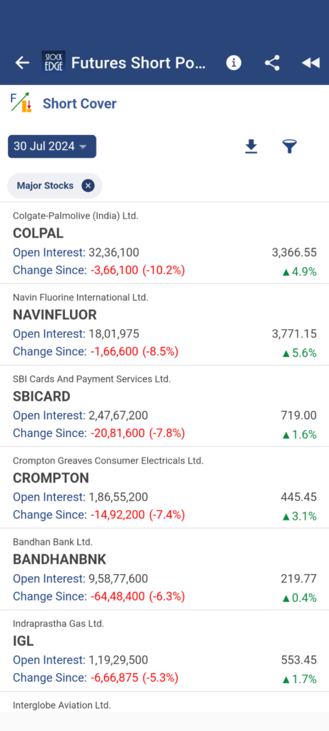 List of stocks facing short covering today