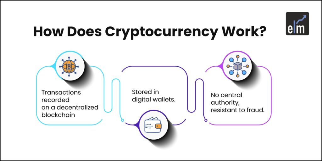 How does cryptocurrency work?