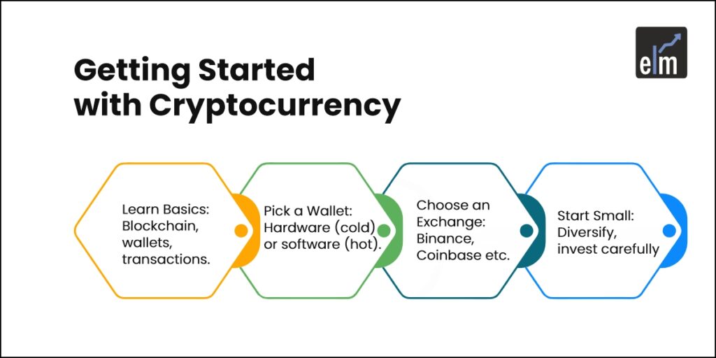 Getting started with cryptocurrency