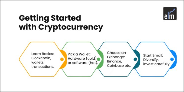 Cryptocurrency 101: A Beginner's Guide To Digital Assets And Trading