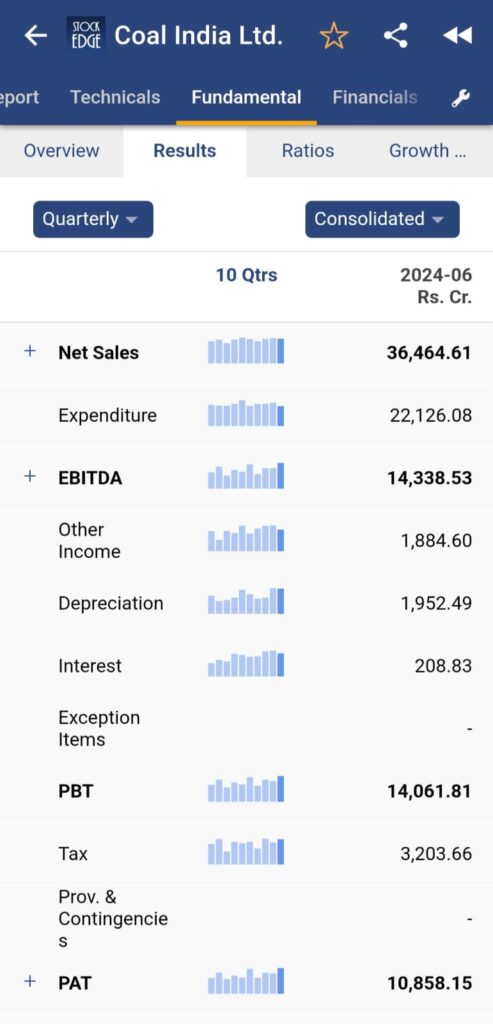 Financial summary of coal india ltd.