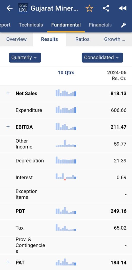 Financial summary of gmdc ltd.