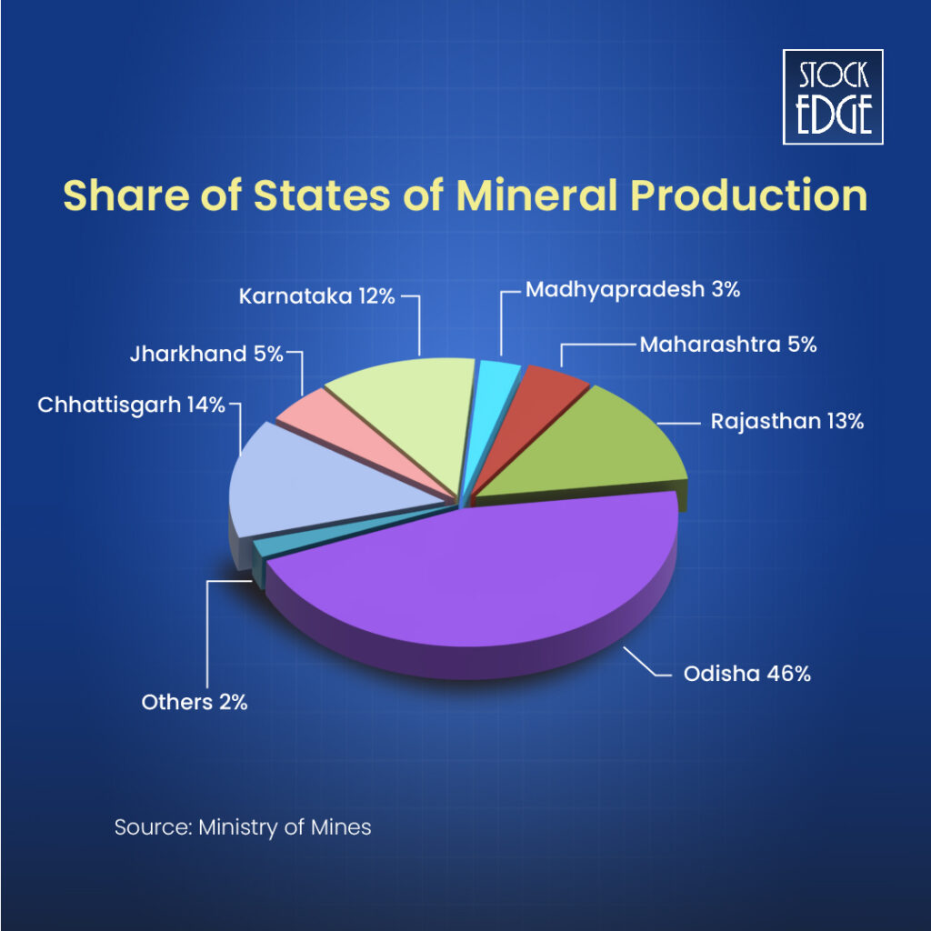 Index of mineral 04