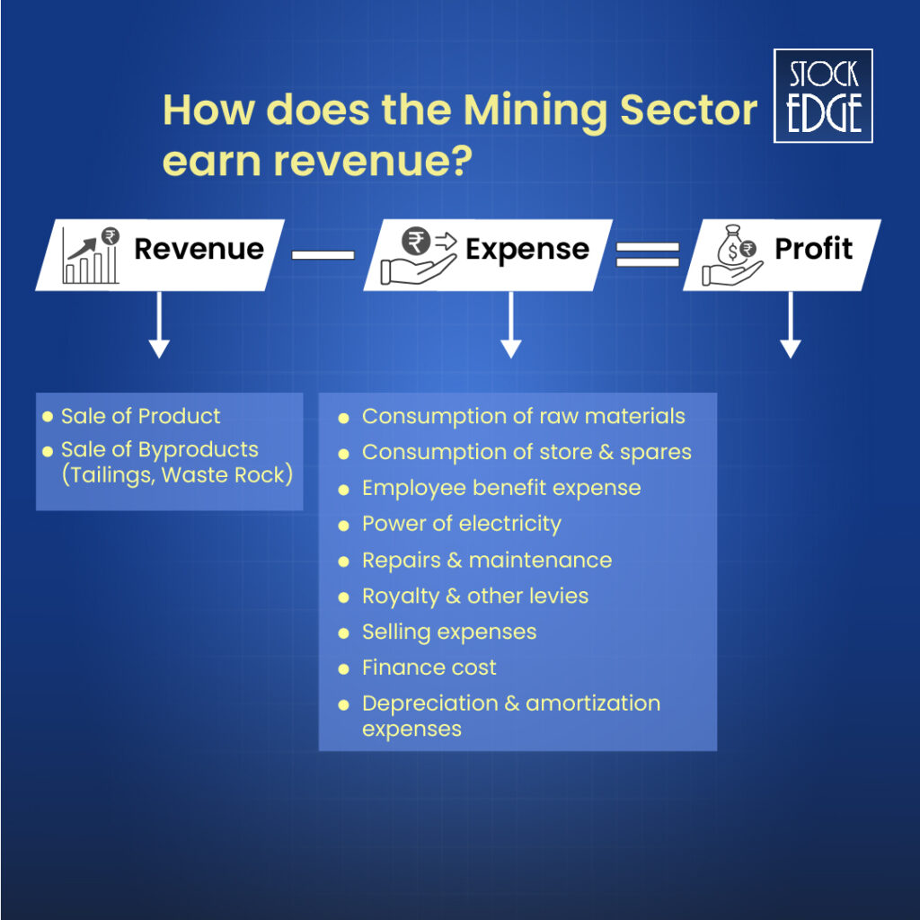 How mining stocks in india earn revenue?