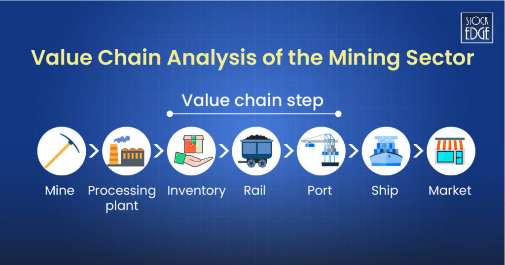 Valaue chain analysis of mining stocks