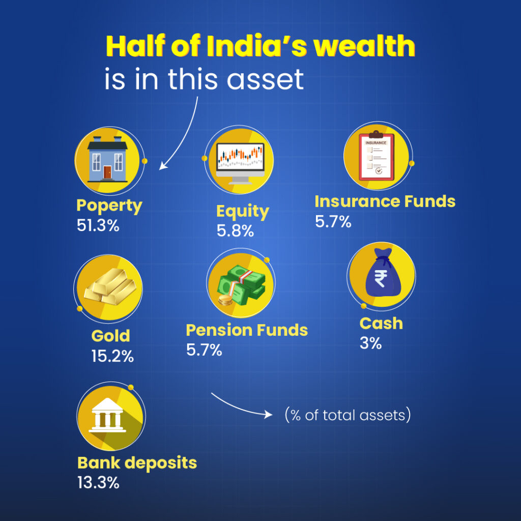 Alternative to fixed deposit