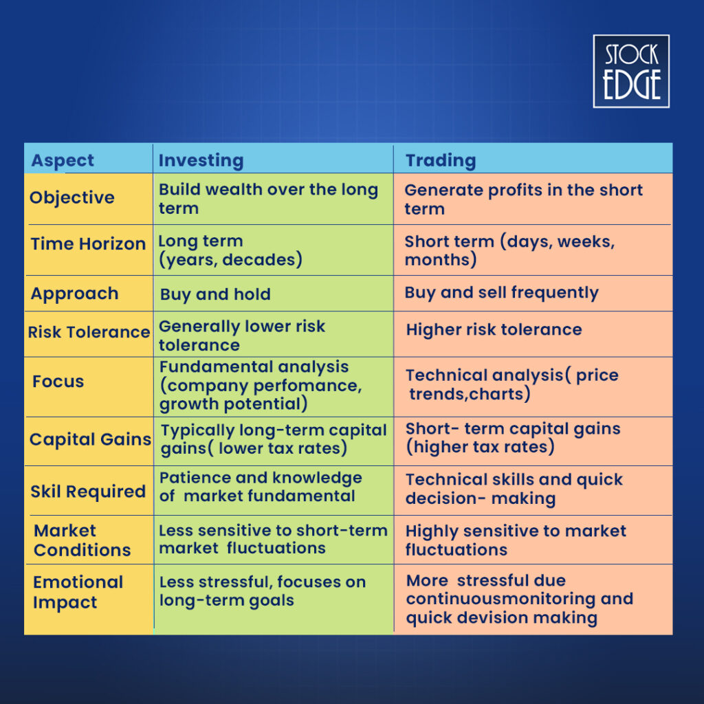 Investing vs trading 2.