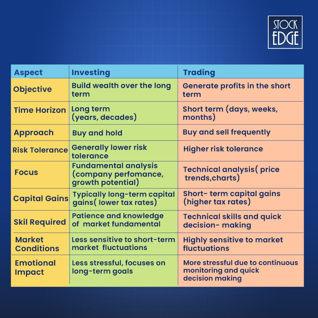 Differences between investing and trading in stock market