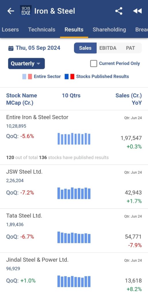 Check out the financials of iron & steel stocks