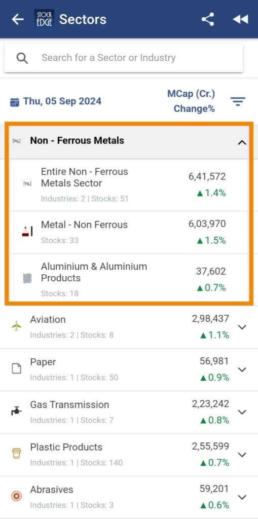 Check out the different metal stocks in india under non-ferrous metal sector