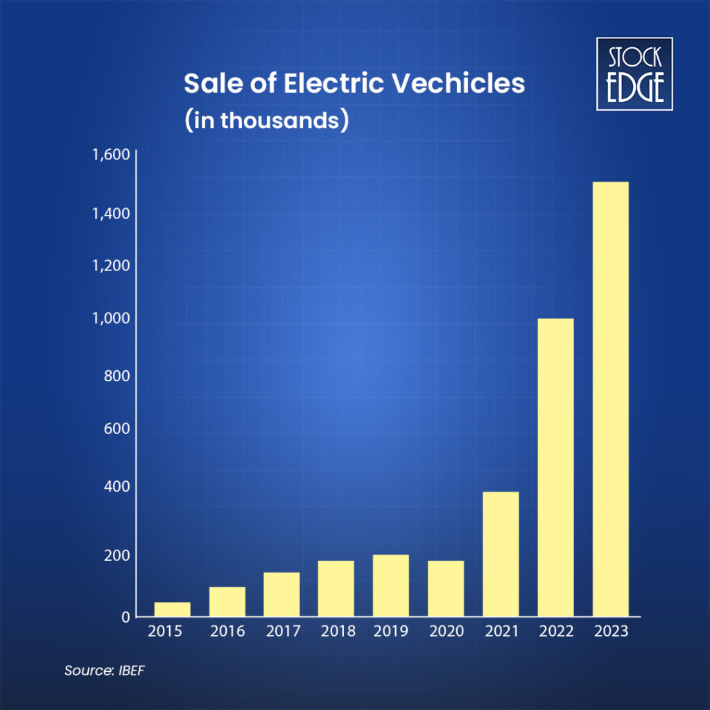 Sale of evs