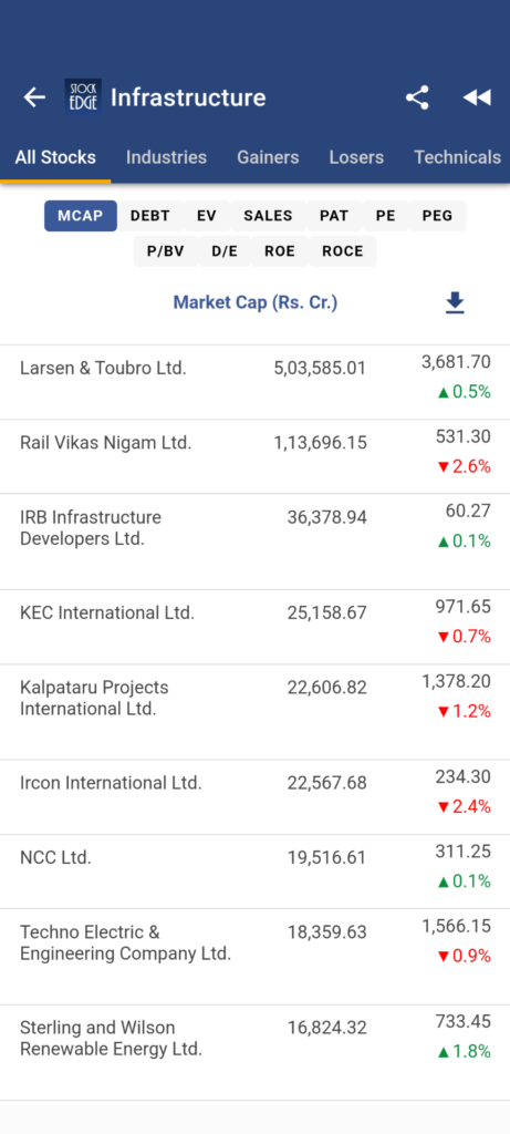 List of stock in infrastructure sector of india