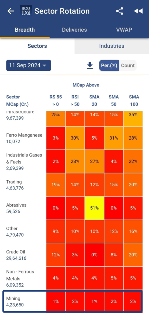 Sector rotation of mining stocks in india