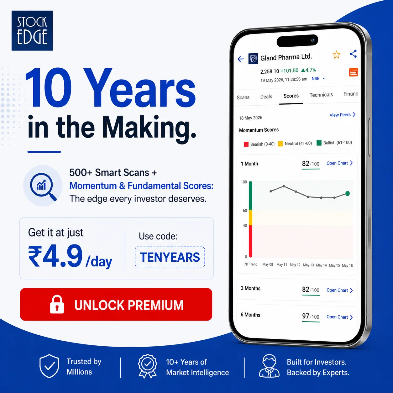 Anniversary Offer on Premium plan