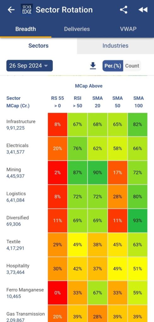 Sector rotation of infrastructure sector