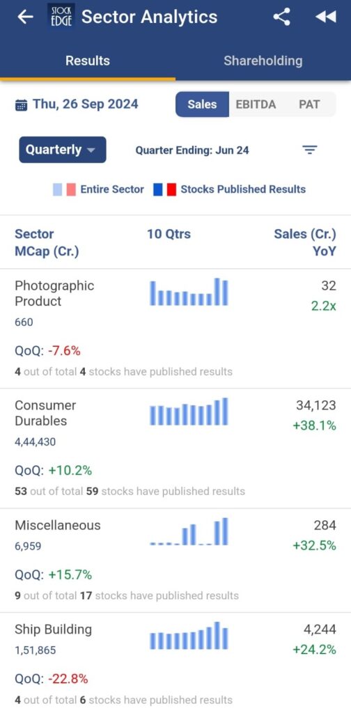 Sector analytics tool to identify the best sectors to invest in