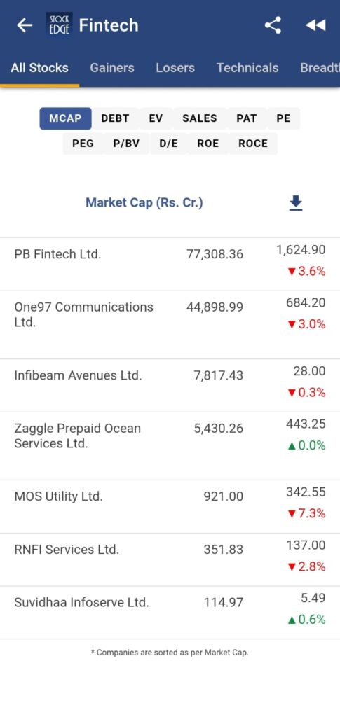 Fintech sector wise stock list