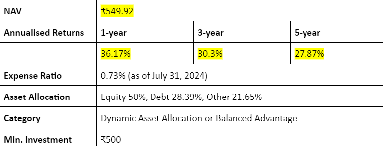 Hdfc balanced advantage fund direct plan-growth annualised returns