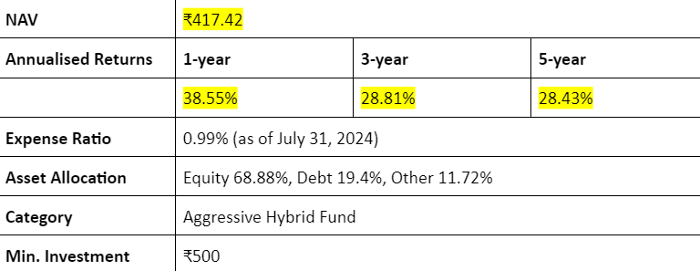 Icici prudential equity & debt fund direct-growth annaulised returns