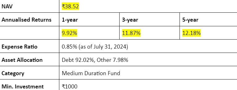 Aditya birla sun life medium term plan direct-growth annualised returns