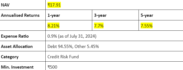 Uti credit risk fund direct-growth annualised returns