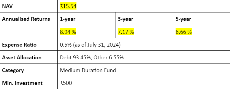 Nippon india strategic debt fund direct-growth annaulised returns