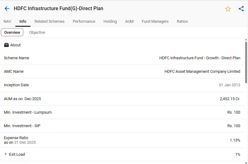 Top 10 mutual funds for sip in 2026 5 Hdfc infrastructure direct plan