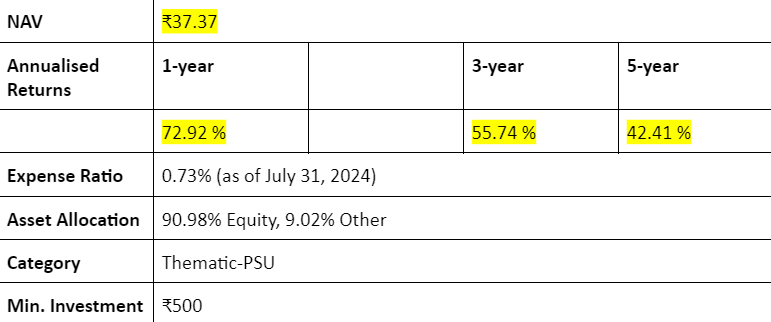 Sbi psu direct plan-growth annualised returns