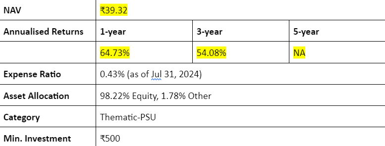 Aditya birla sun life psu equity fund direct-growth annualised returns