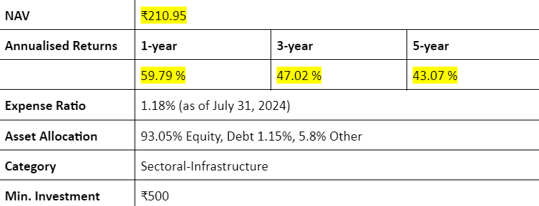 Icici prudential infrastructure direct-growth annualised returns