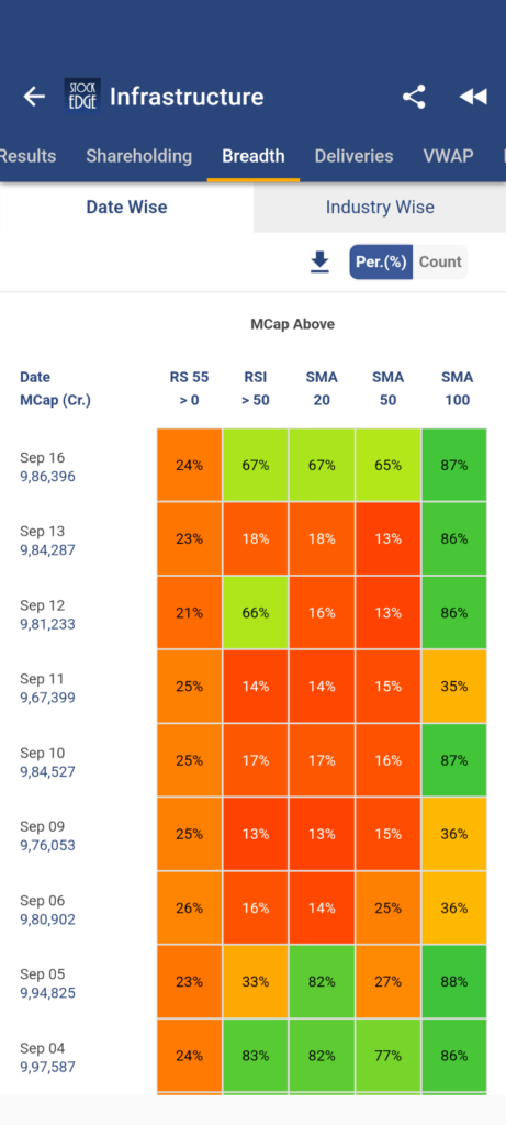 Sectoral performance of infrastructure stocks