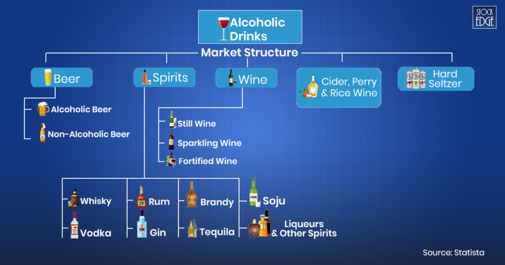 Market structure of alcohol in indian