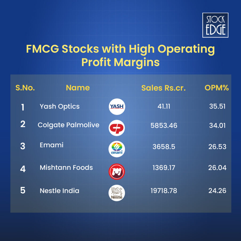 Fmcg companies with high operating profit margin %