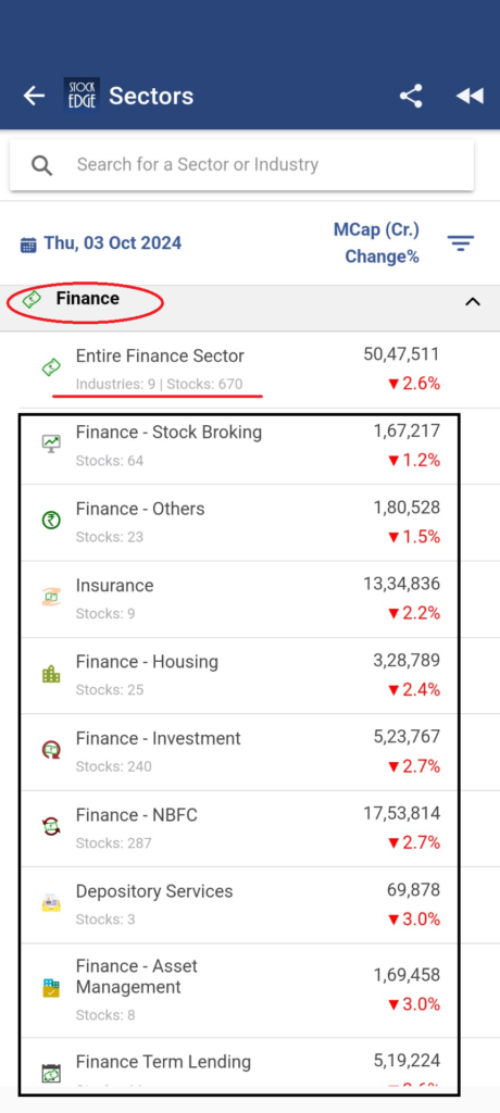 List of industries under finance sector of india