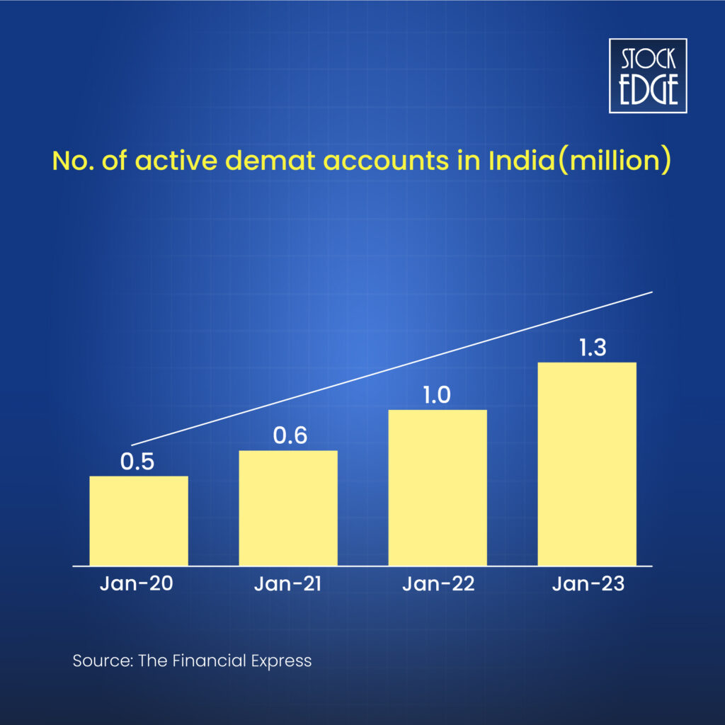 Active demat accounts in india and its growth over the years