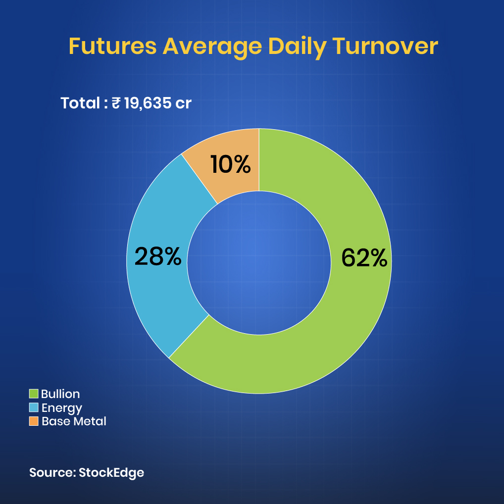 Future average daily turnover 01