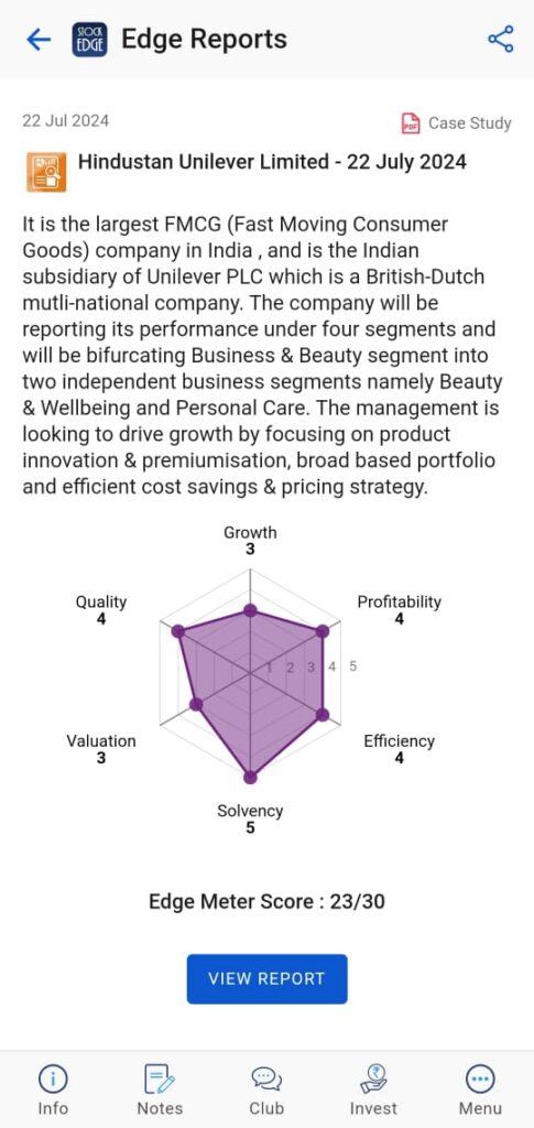 Check out the edge report of hul ltd. To evaluate the fundamentals
