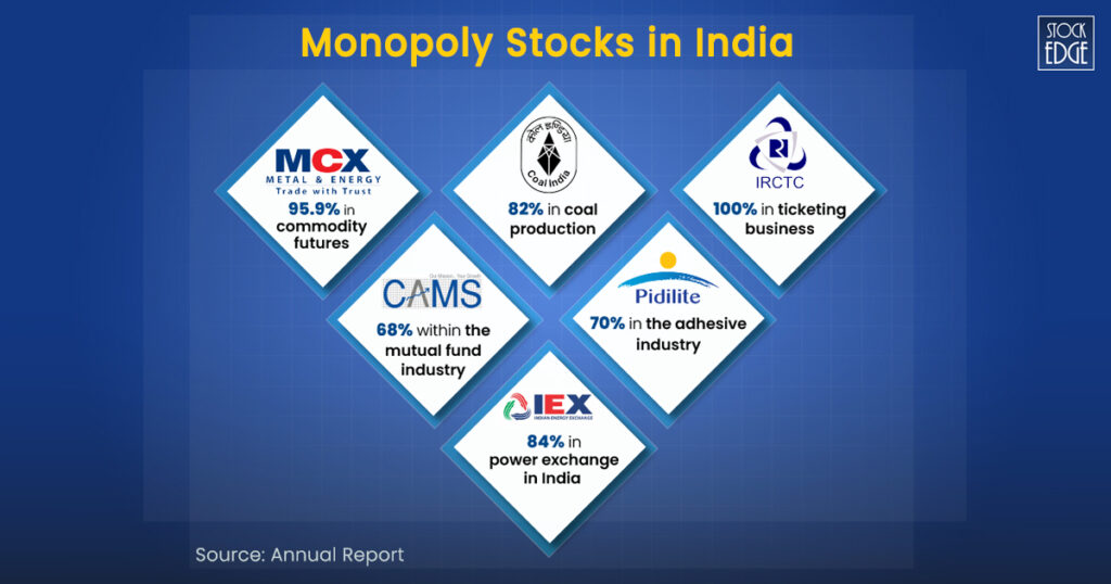 Check out the list of monopoly stocks in india