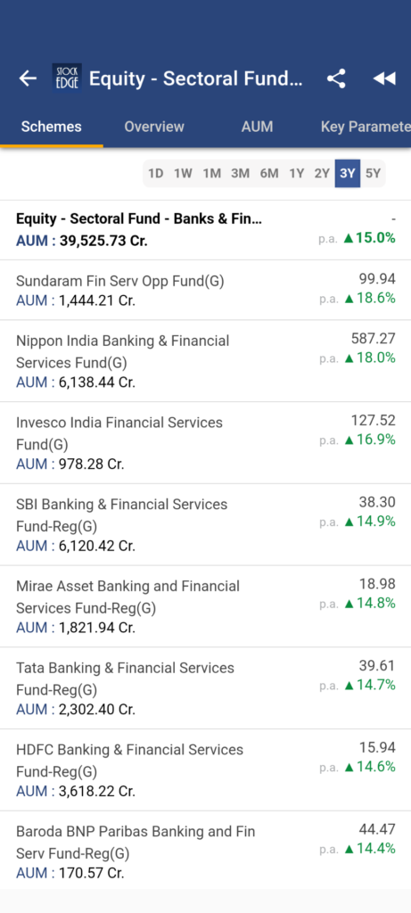 List of thematic funds for finance sector