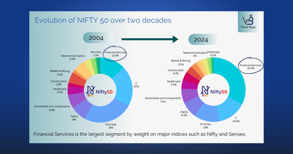 Sectoral overview of finance stocks in india