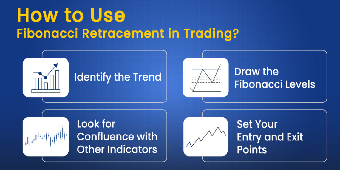 Fibonacci retracement in trading